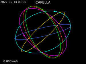 Capella Space
