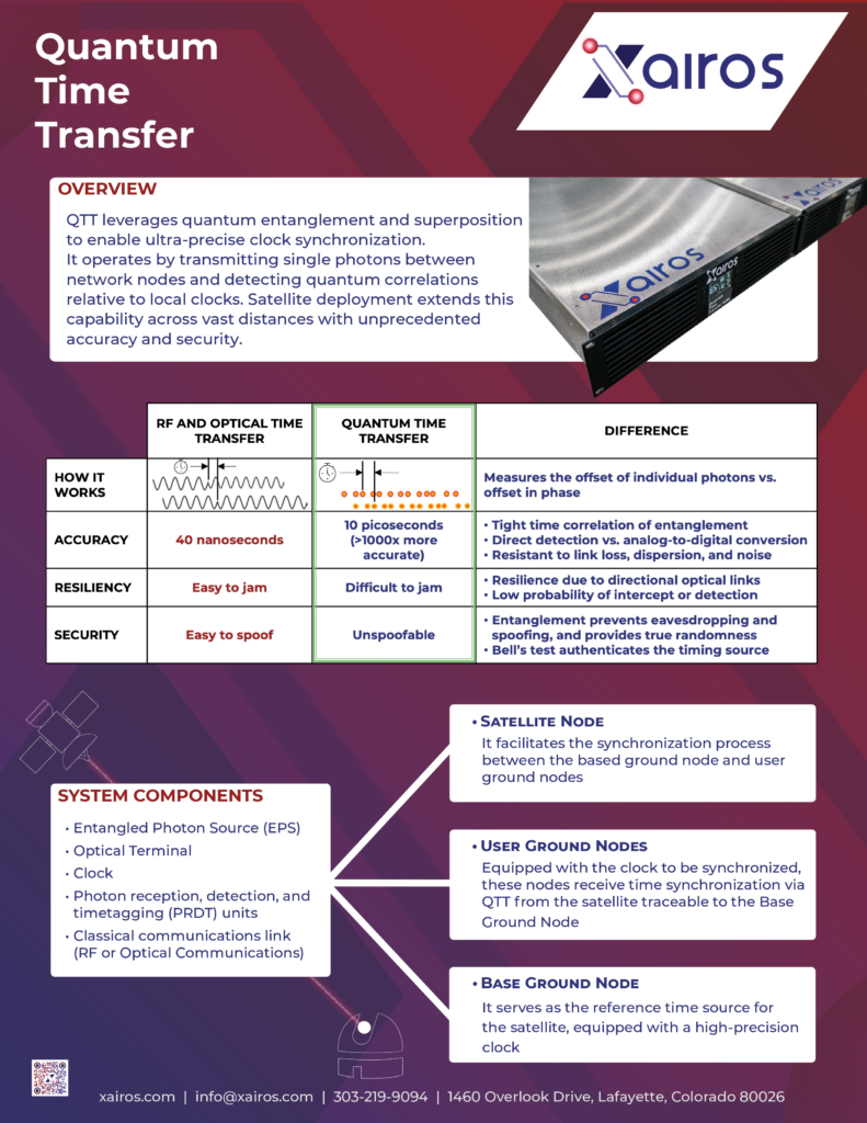 Quantum Time Transfer (QTT) System