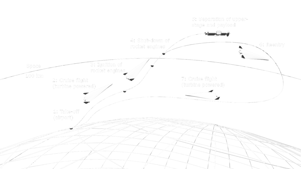 Aurora Light Spaceplane