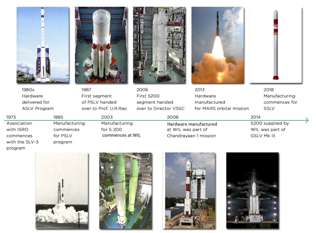 S139 Core Booster Motor Segments (PSLV / GSLV Mk II)