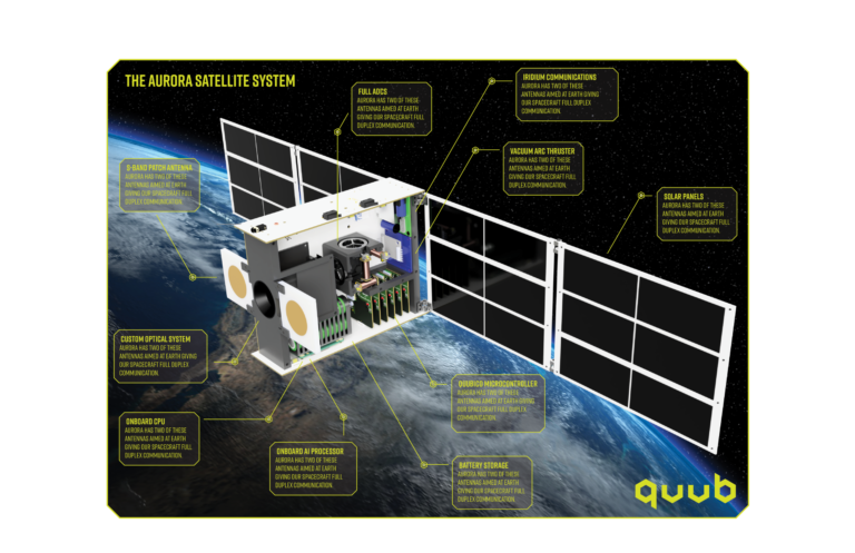Quub Earth Observation Constellation