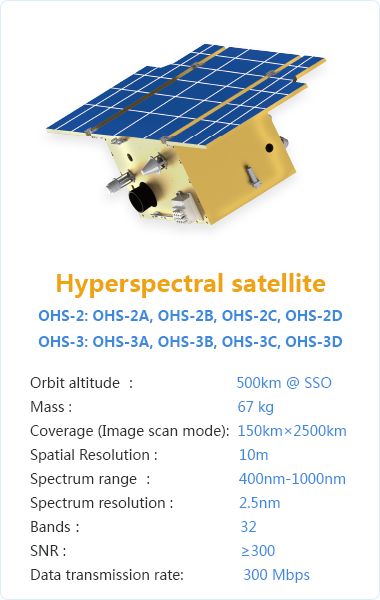 Orbita OHS Hyperspectral Satellite
