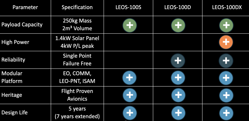 LEOS-100HP Satellite Platform