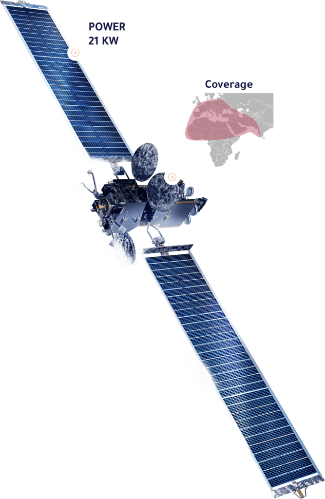 SAUDIGEOSAT-1 (SGS-1)